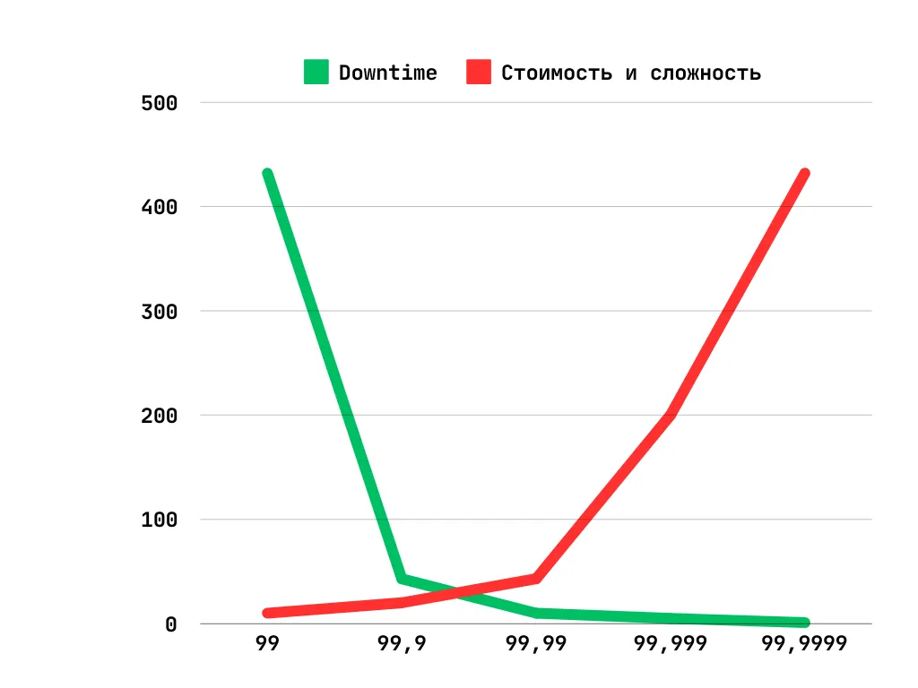 график наскоряк