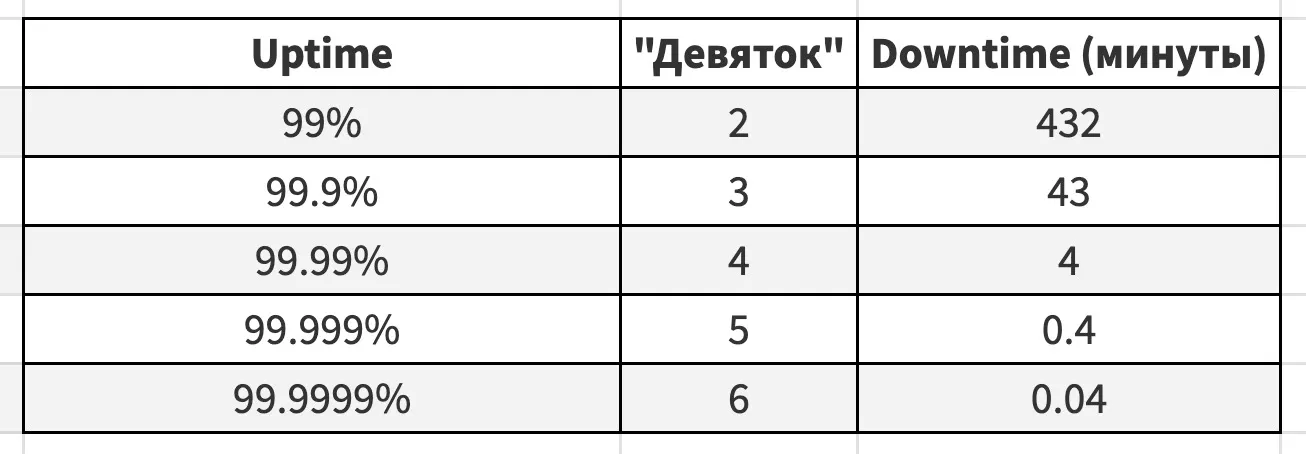 это скриншот из Google Spreadsheets